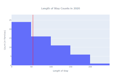 Example Histogram from my working code