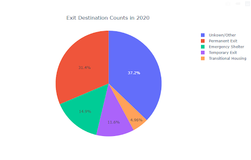 Example Pie Chart from my working code