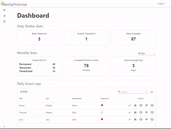 Screenshot 1/2 of working Executive Director Dashboard