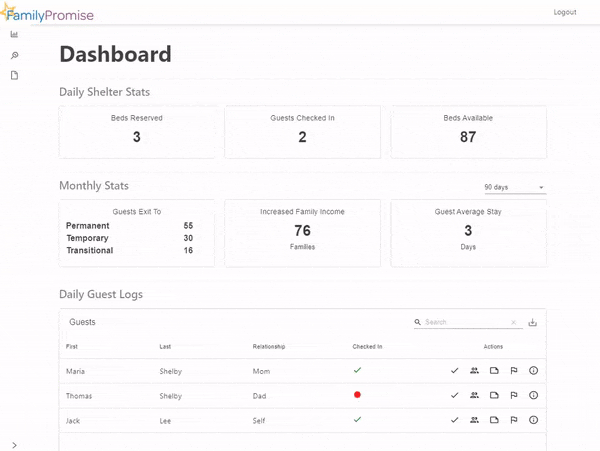 Screenshot 2/2 of working Executive Director Dashboard